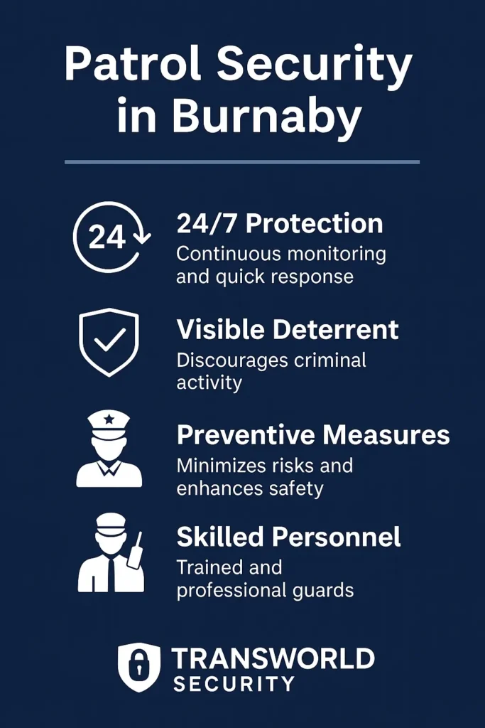 Patrol Security Burnaby