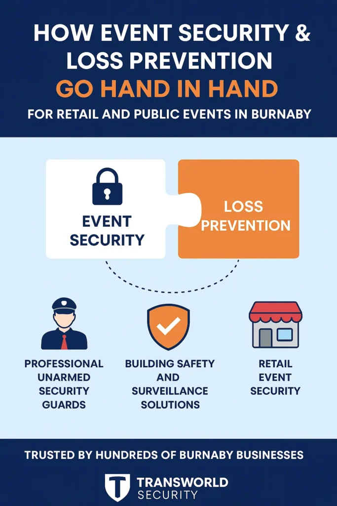 Event Security Services Burnaby