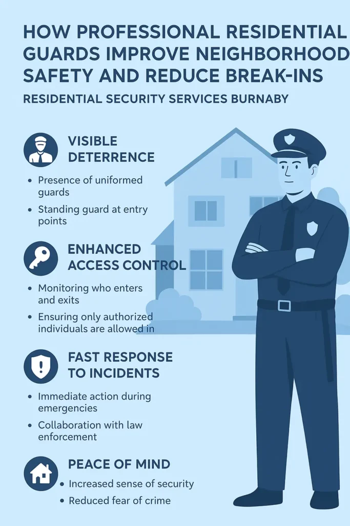 Residential Security Services Burnaby