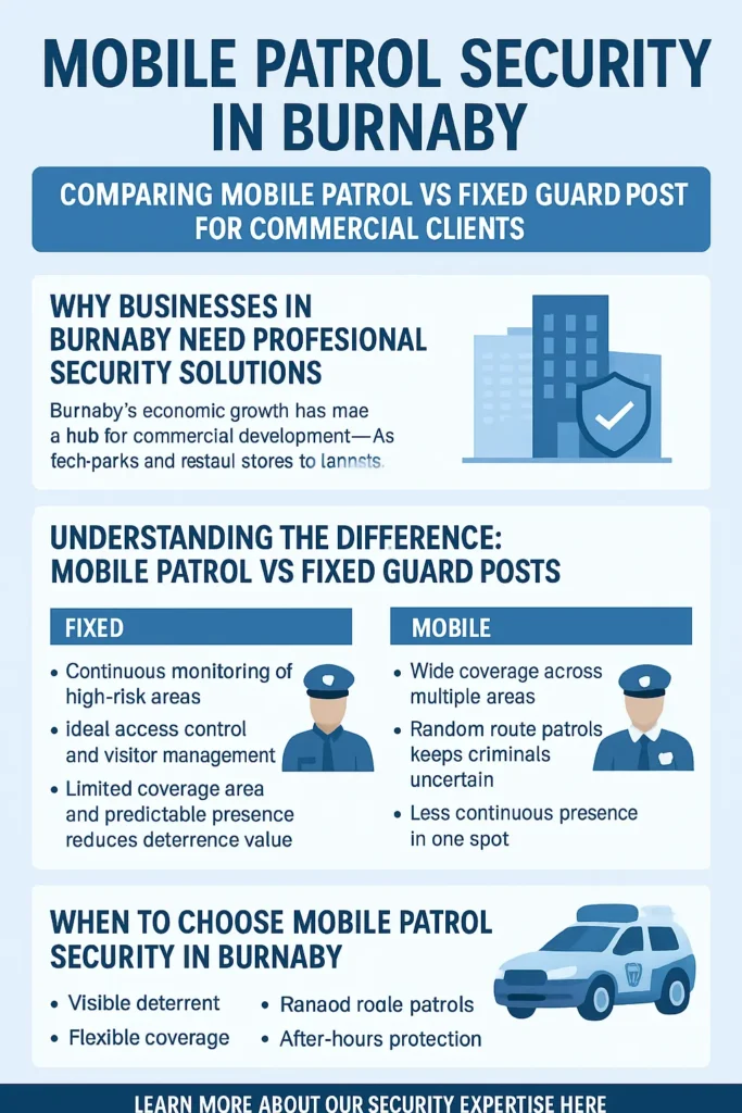  Mobile Patrol Security Burnaby
