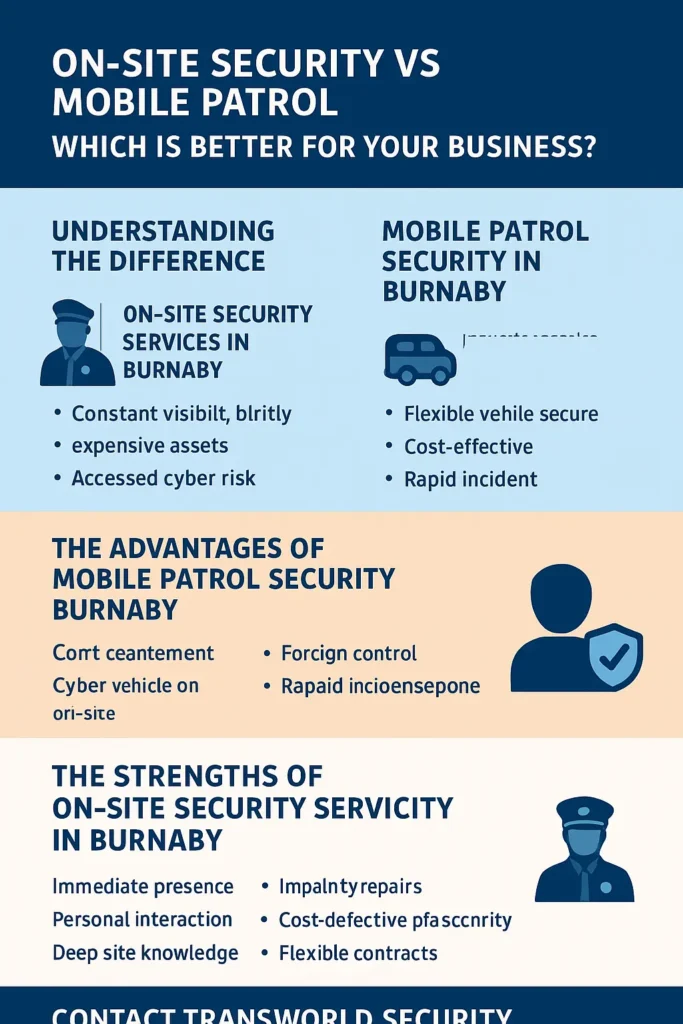 Mobile Patrol Security Burnaby