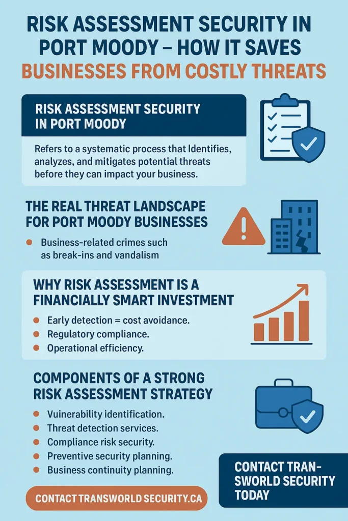Risk Assessment Security in Port Moody