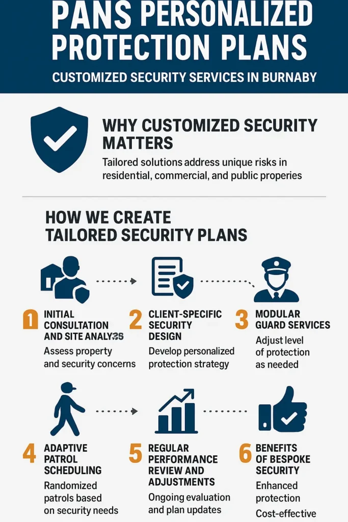 Customized Security Services
