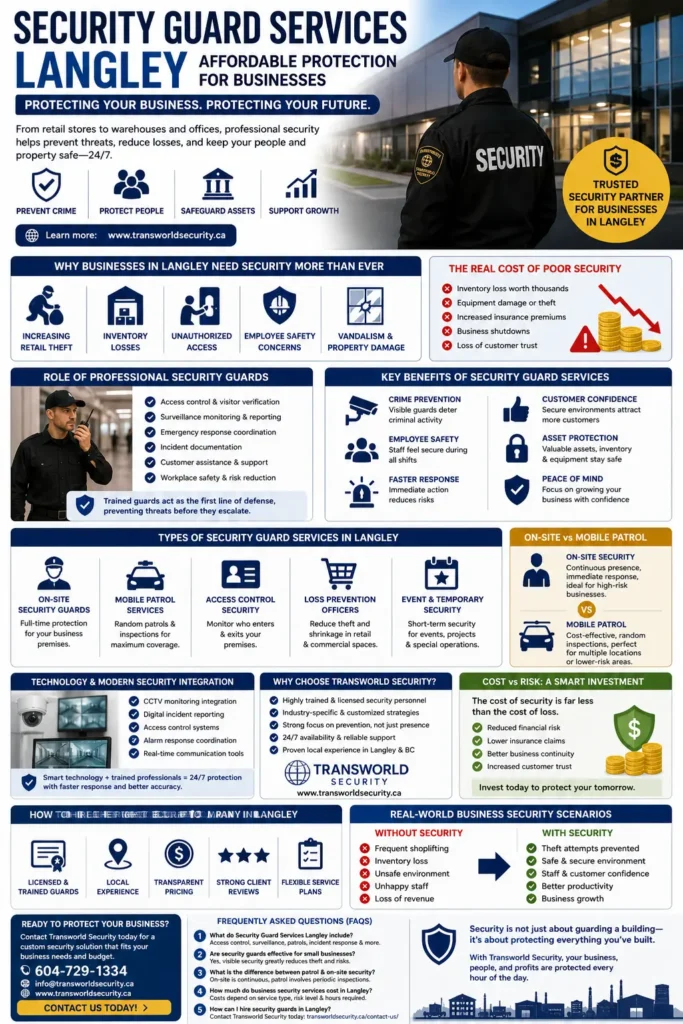 Security Guard Services Langley